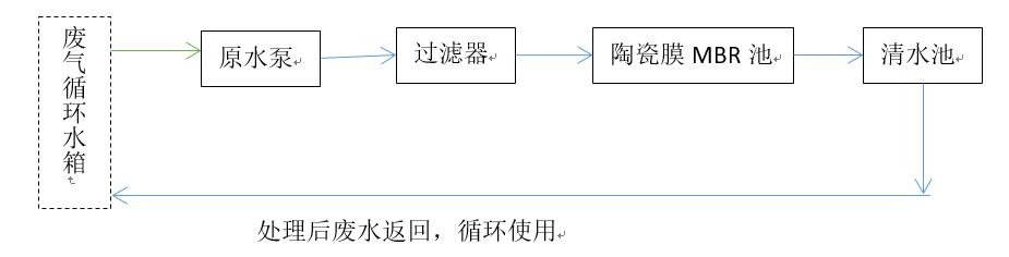 1665629098992548.jpg