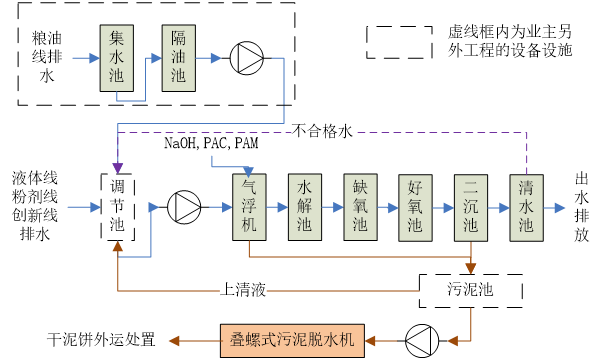 1668670409156488.jpg 工艺流程图.jpg